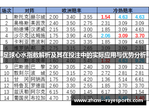 足球心水指数解析及其在投注中的实际应用与优势分析 足球心水指数解析及其在投注中的实际应用与优势分析