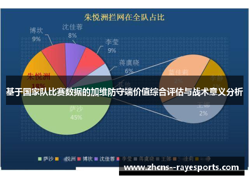 基于国家队比赛数据的加维防守端价值综合评估与战术意义分析